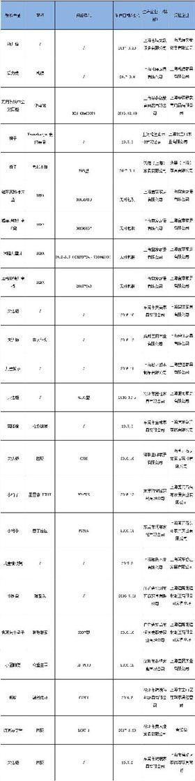 兒童家具抽檢合格產(chǎn)品結(jié)果