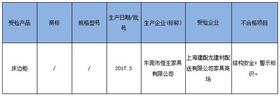 兒童家具不抽檢合格產(chǎn)品結(jié)果