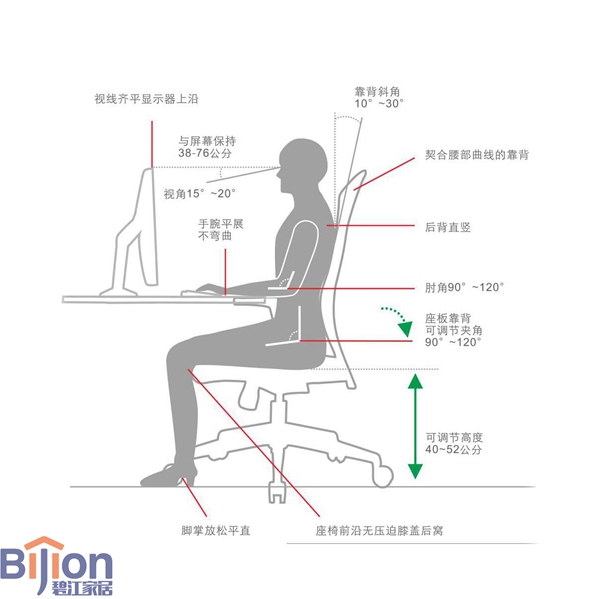 人體工學(xué)